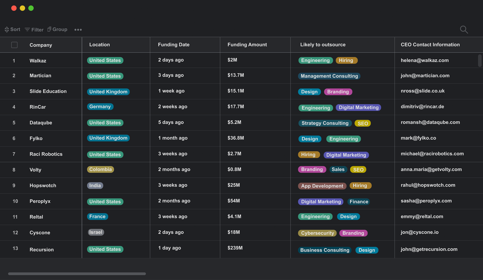 Screenshot of leads from BigLeads